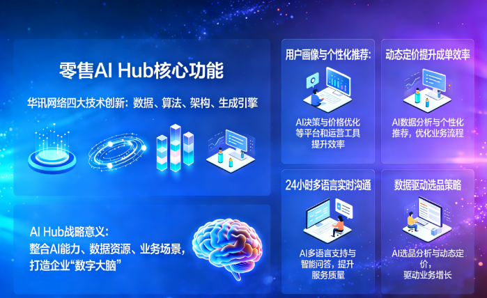 2026.3.20電科數字2 2026.3.20電科數字2